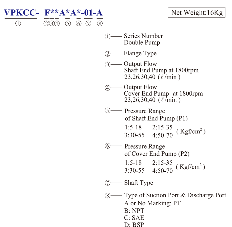 KCL Model Selection Hydraulic Double Pump VPKCC-F40-40-A2-A1 KCL Hydraulic Vane Pump